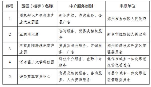 河南省域名服务注册机构，揭秘其服务特色与行业影响力？