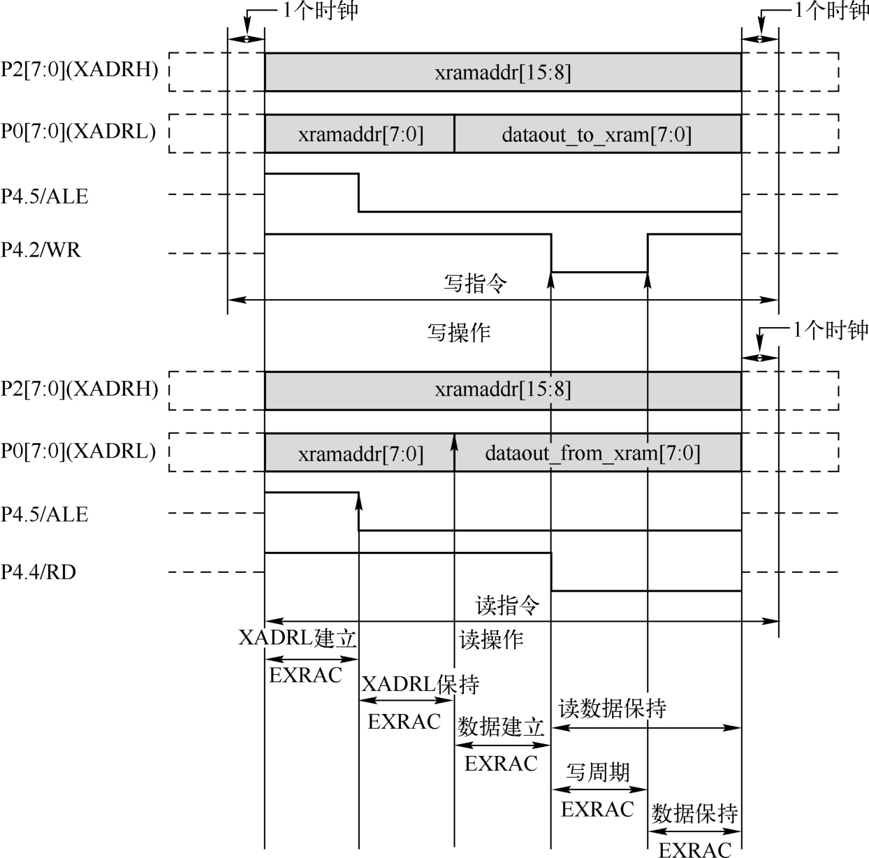 如何正确掌握存储器写时序的关键步骤？