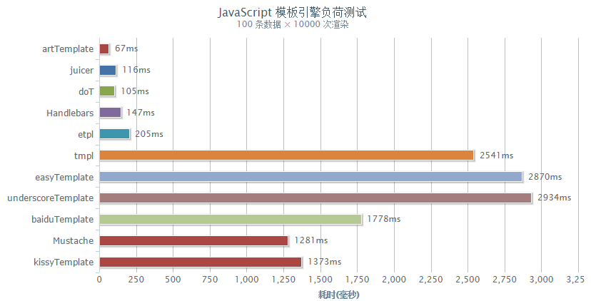 D3.js性能延迟问题如何彻底解决？  第1张