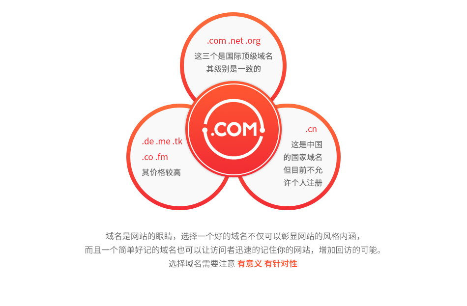 为什么一个空间可以同时注册多个域名？这样操作有哪些潜在的好处和风险？