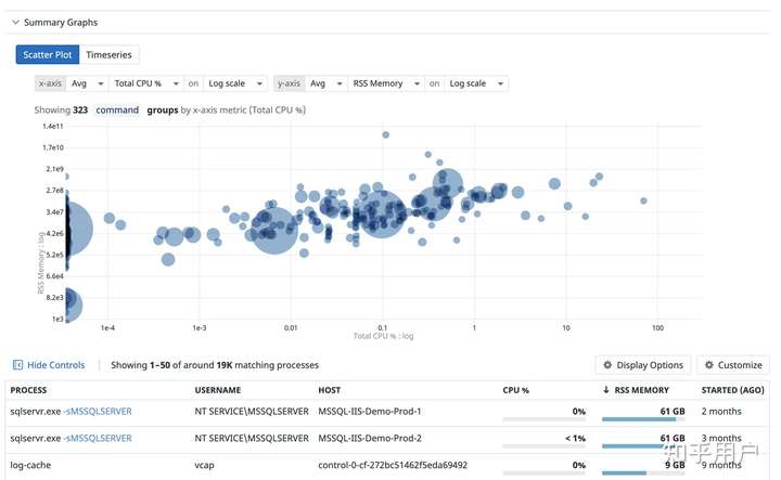 Datadog监控日志如何优化你的系统性能？
