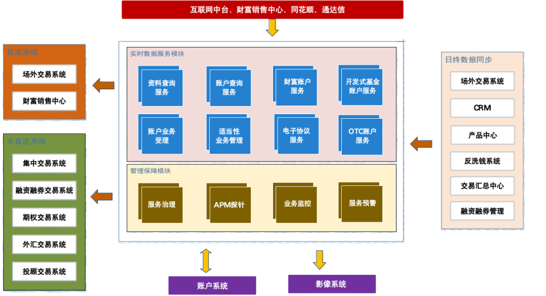 企业级业务中台服务究竟包含哪些核心模块？  第1张