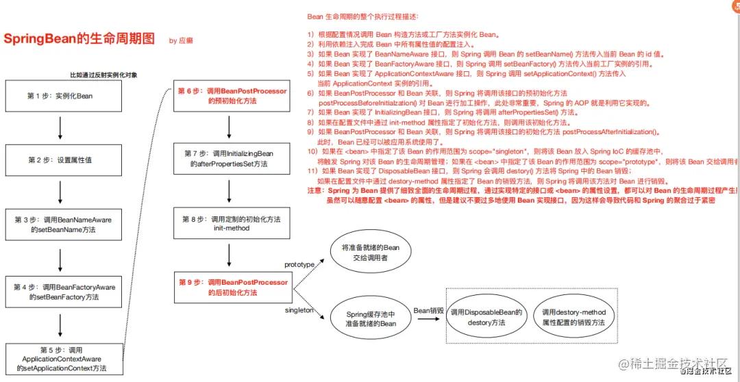Spring源码深度剖析，PDF指南中有哪些关键知识点？