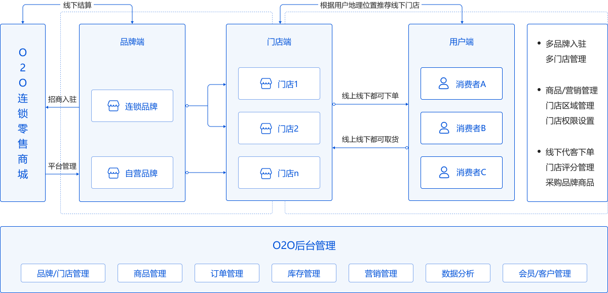 探索Java微商城源码，它是如何实现在线零售的？  第1张