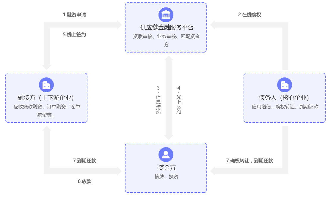 如何利用金融互助平台源码打造一个高效的资金流转系统？