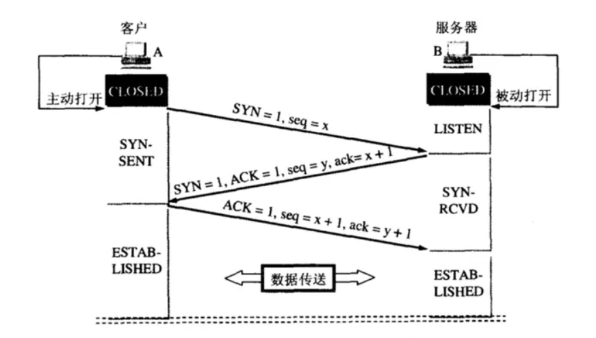深入探究，TCP协议栈源码中隐藏了哪些网络通信的秘密？