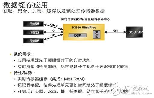 安卓开发数据缓存处理器  第1张