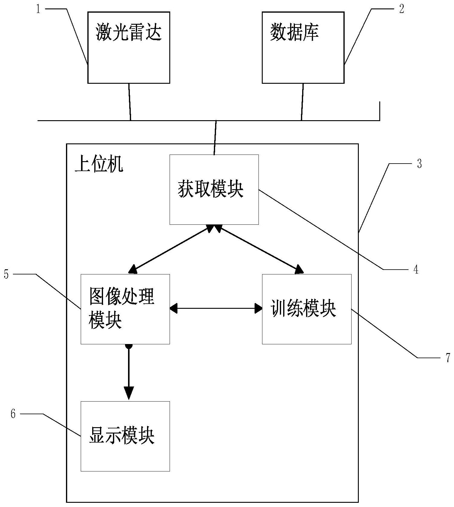 光电图像处理技术的方法