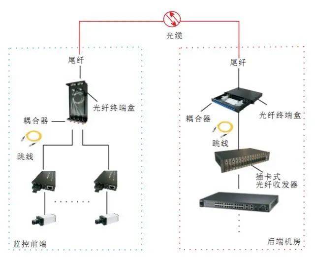 光纤通信专用网络怎么买