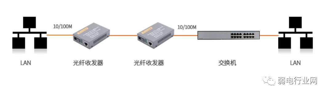 光纤分布式数据接口死机了怎么重启