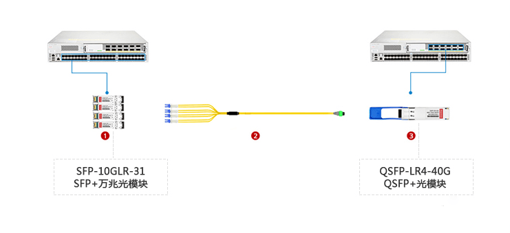 光纤分布式数据接口无法连接  第1张