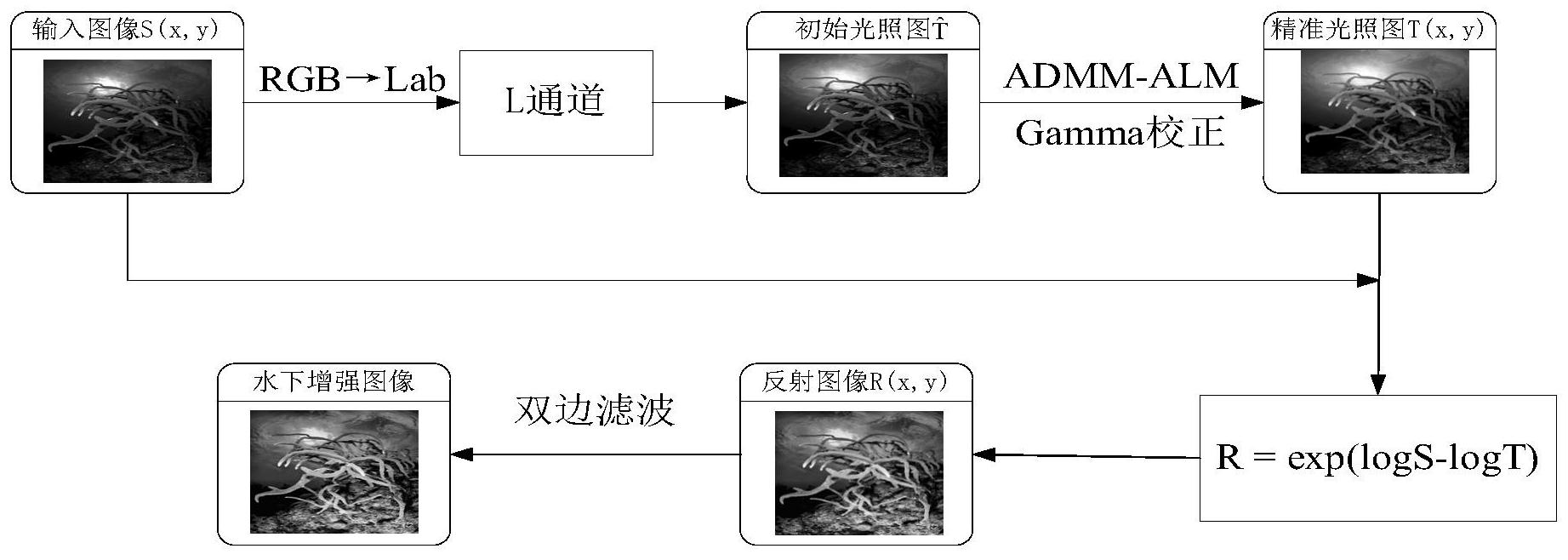 光照不均图像增强方法综述下载