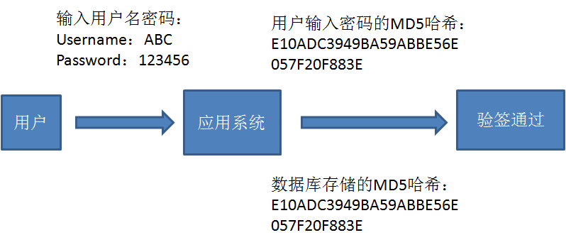 如何解密MD5散列值，揭秘源码实现方法？