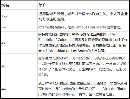顶级域名后缀gov,新顶级域名后缀  第1张