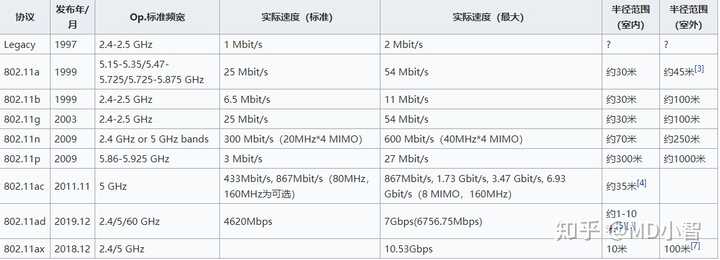 网上购买的无线路由器靠谱吗  第1张
