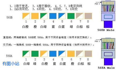 怎么做网线水晶头,如何做网线水晶头接法图解_怎样制作网线 水晶头的接法和线序