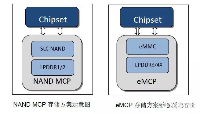 服务器内存必须配备ECC才能保障稳定运行吗  第1张
