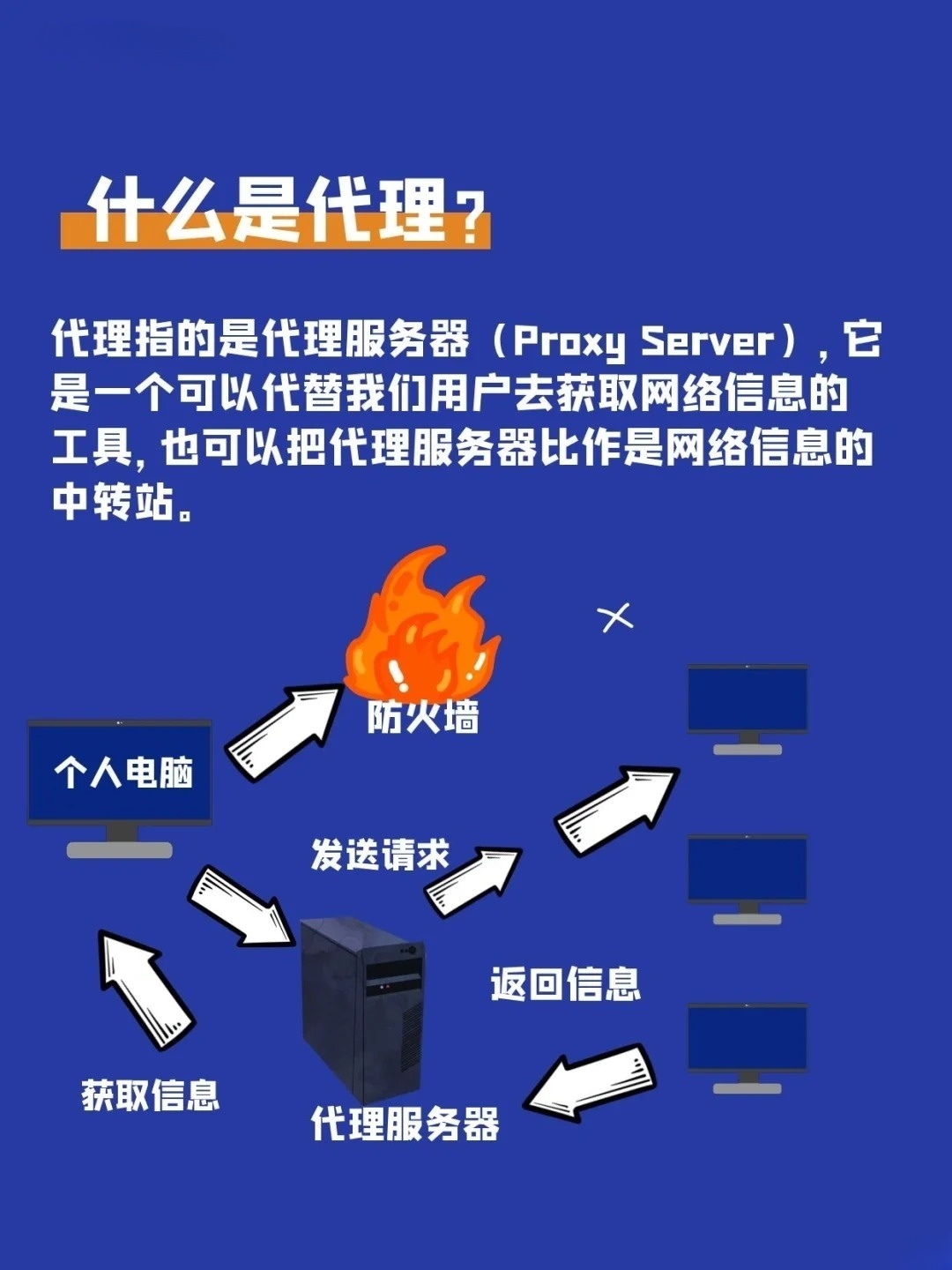 为什么需要使用代理网址,什么是代理网址  第1张