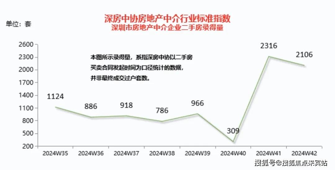 二手房源码，探索房地产交易的数字化秘密吗？