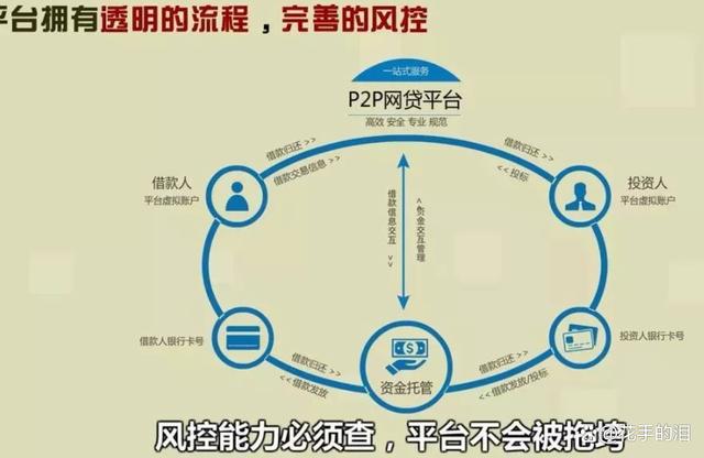 晓风P2P源码是否指的是一个特定的点对点借贷平台开发框架？
