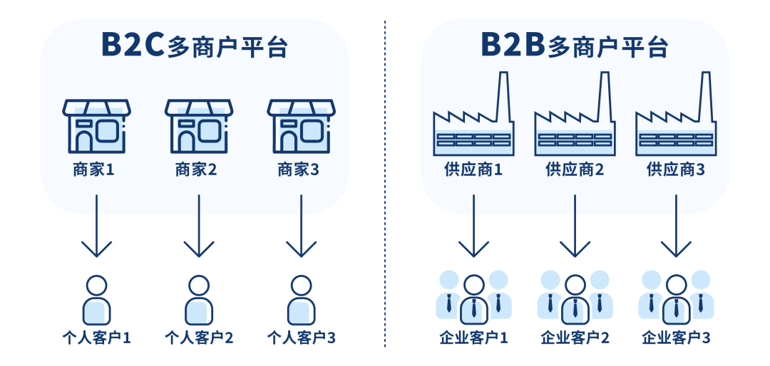 您是否在寻找B2B2C模式的源码下载资源？