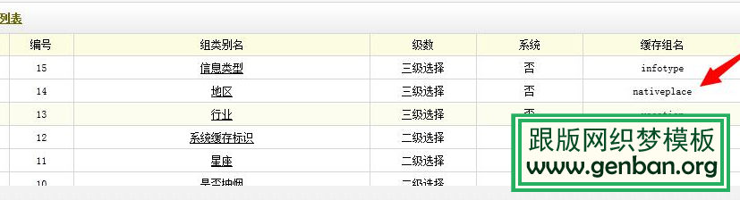 如何在织梦中更换自定义表单的模板？