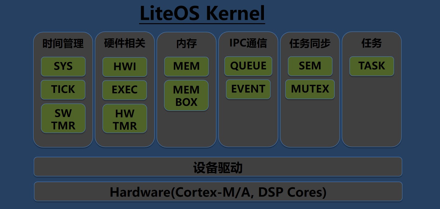 LiteOS源码深度解析，它有哪些独特之处？