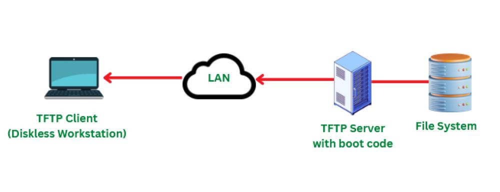 tftp 源码，探索其背后的技术奥秘是什么？