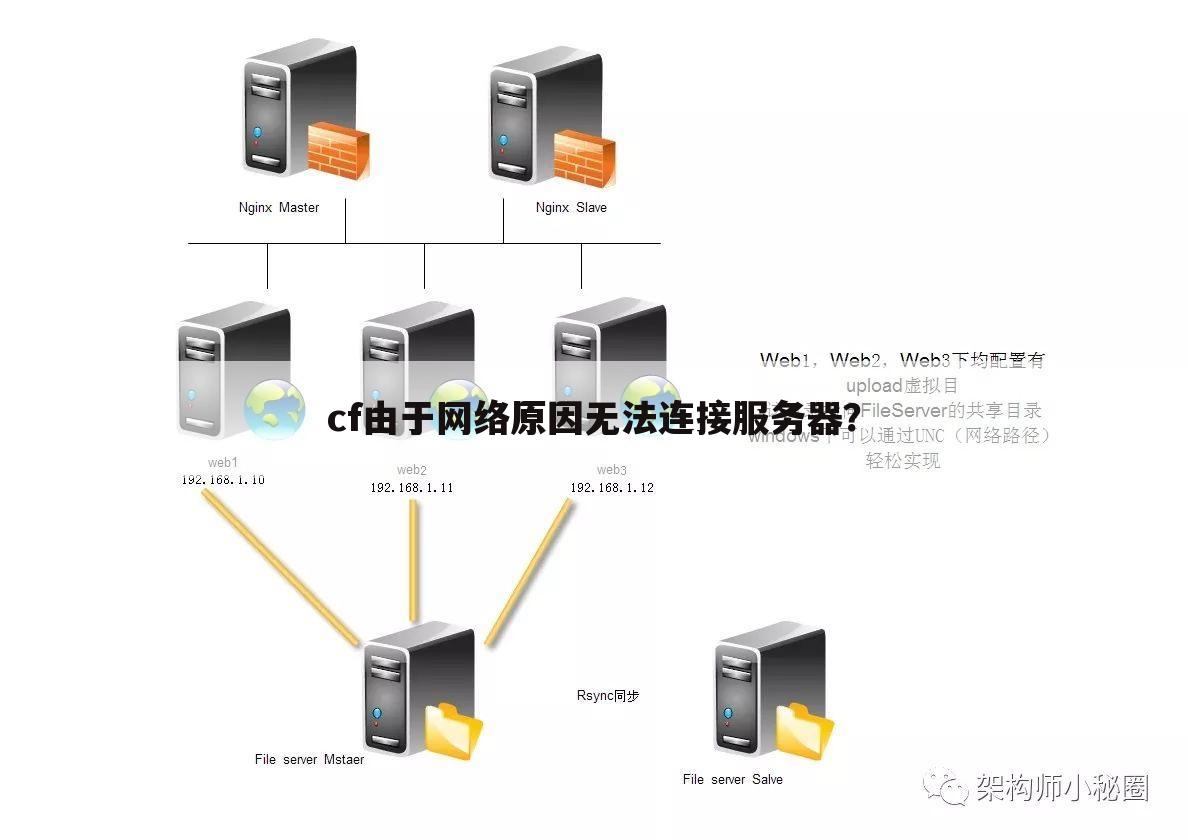 服务器无法连接网络？这些常见原因你排查了吗？