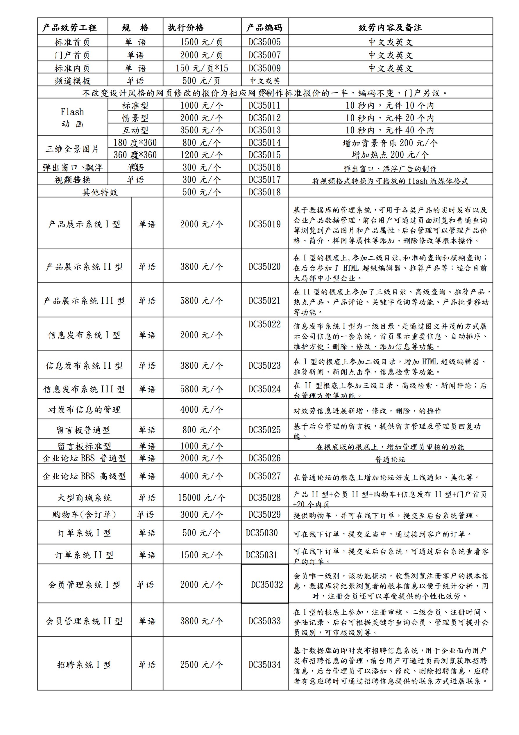 网站建设价格明细表,美容行业网站建设多少价格,网站建设大约多少钱  第1张