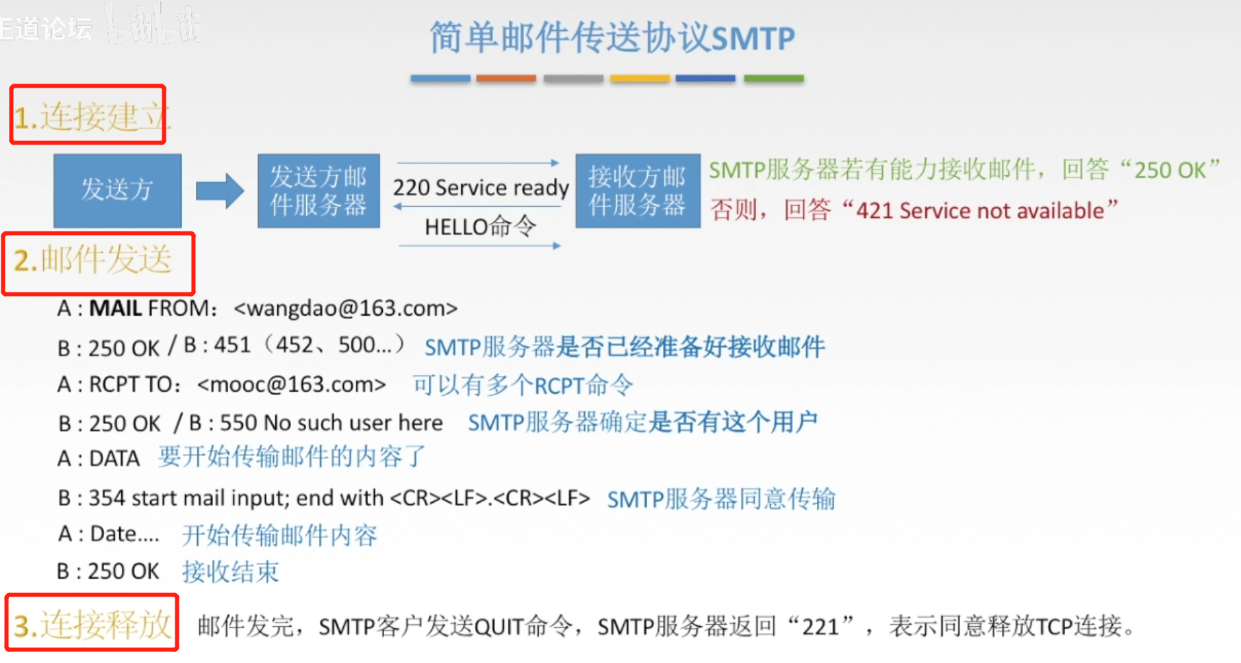 SMTP源码，如何从零开始构建自己的邮件传输系统？