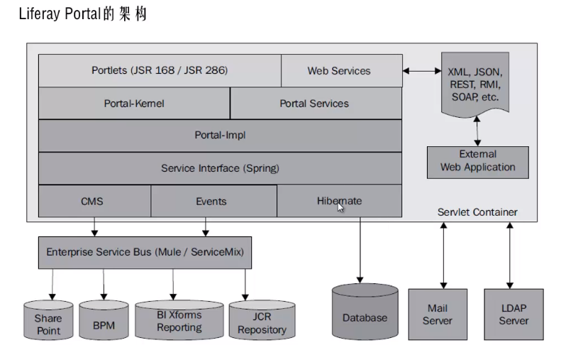 探索Liferay源码，它是如何构建企业级应用的？