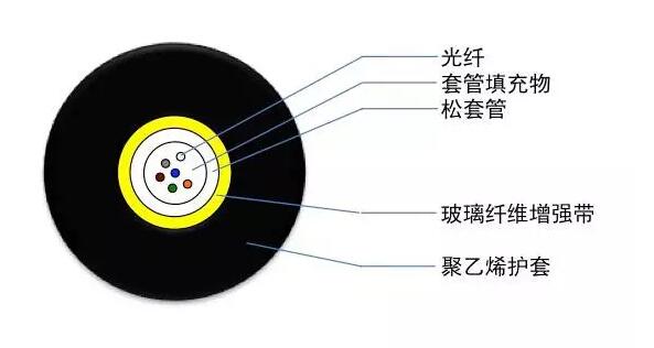 光缆图像识别  第1张