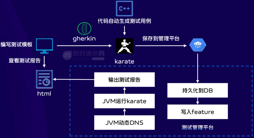 如何实现Android应用中的实时消息推送功能？