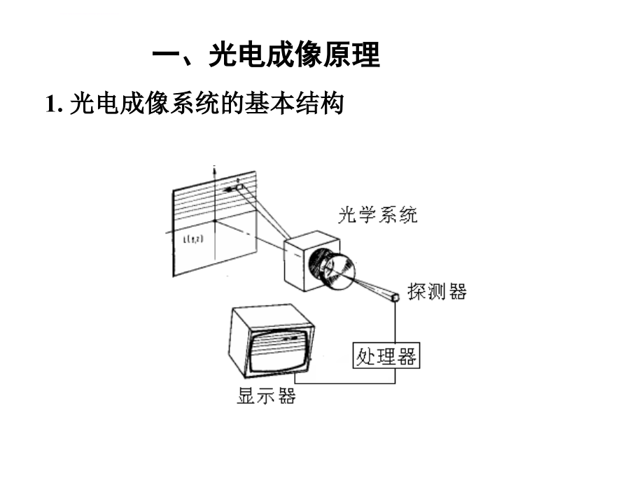 光电成像与图像处理技术  第1张