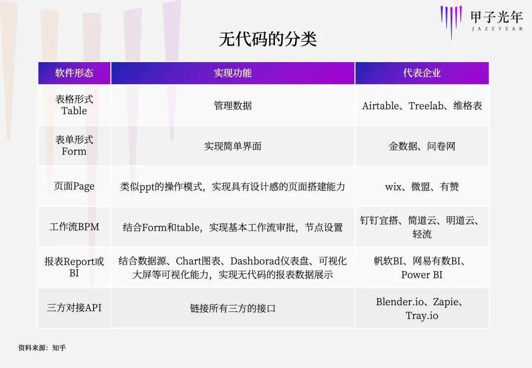 光年论坛日志分析  第1张