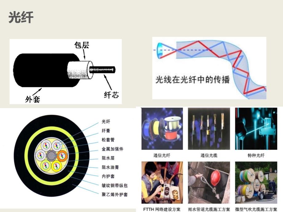 光纤网络特点  第1张