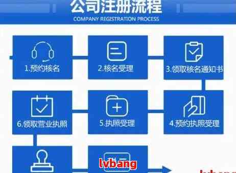 如何高效利用域名注册企业信息模板优化域名管理流程？