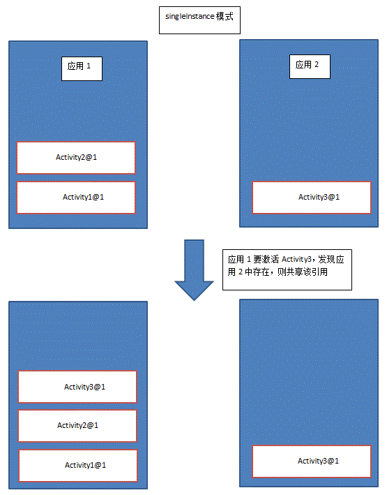 如何高效记录并利用Android学习笔记？