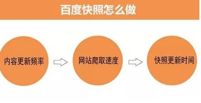 如何有效删除百度快照？探索实用方法！