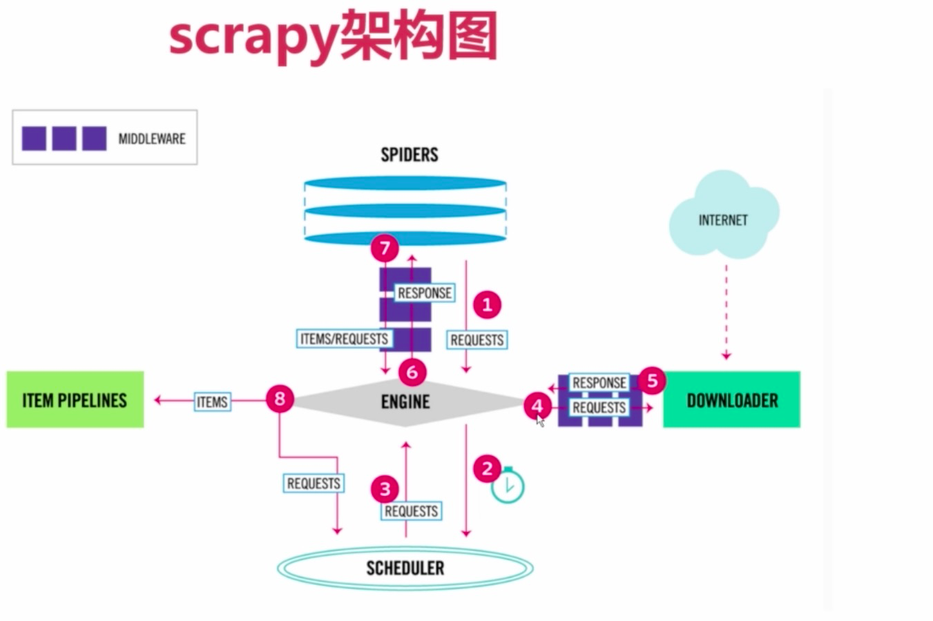 scrapy源码分析，如何深入理解其工作机制？