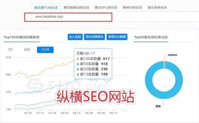 如何深入分析织梦下载标签以优化网站性能？  第1张