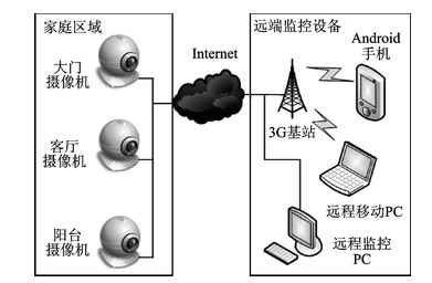 如何在Android设备上实现实时监控网络状态？