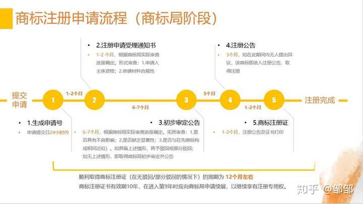 域名注册成功后，是否需要同步进行商标登记？这样做有哪些具体步骤和注意事项？