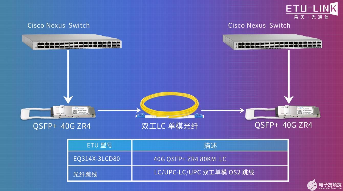 光纤分配服务器  第1张