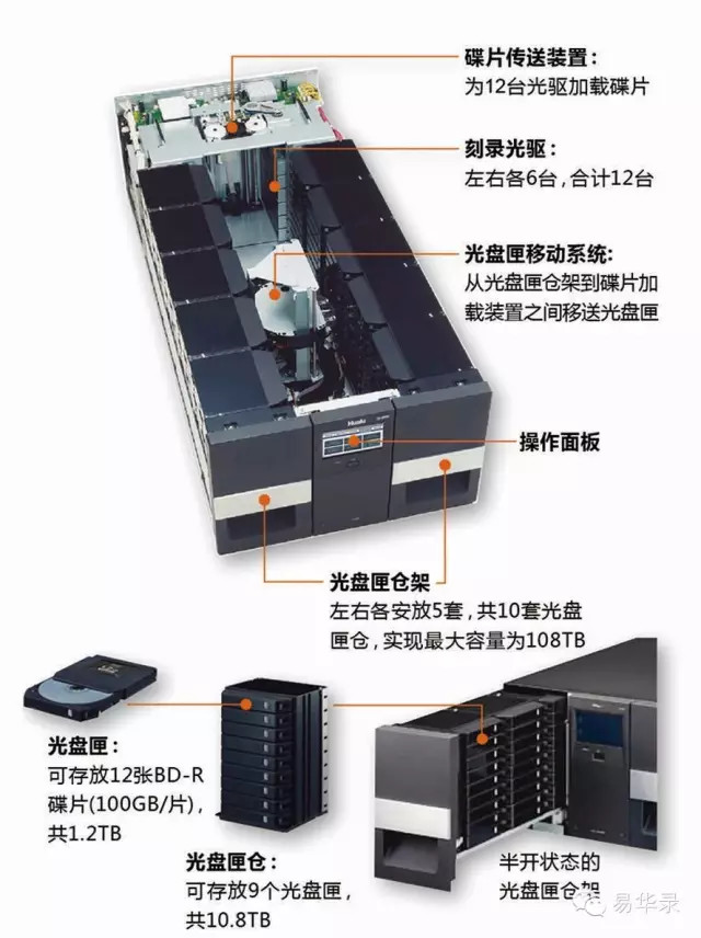 光存储系统怎么买