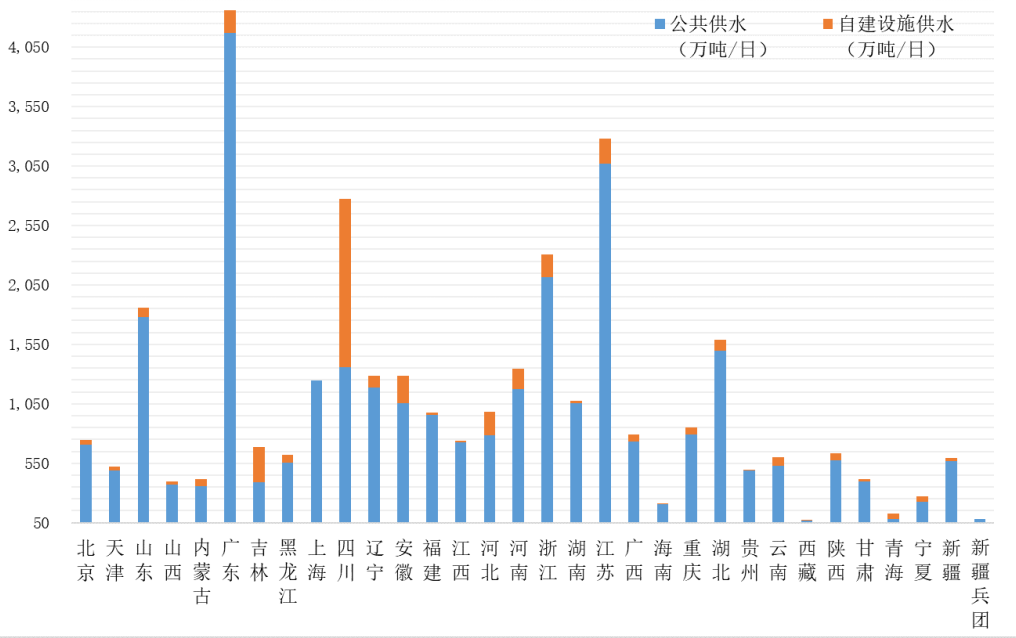 供水加强大数据分析  第1张