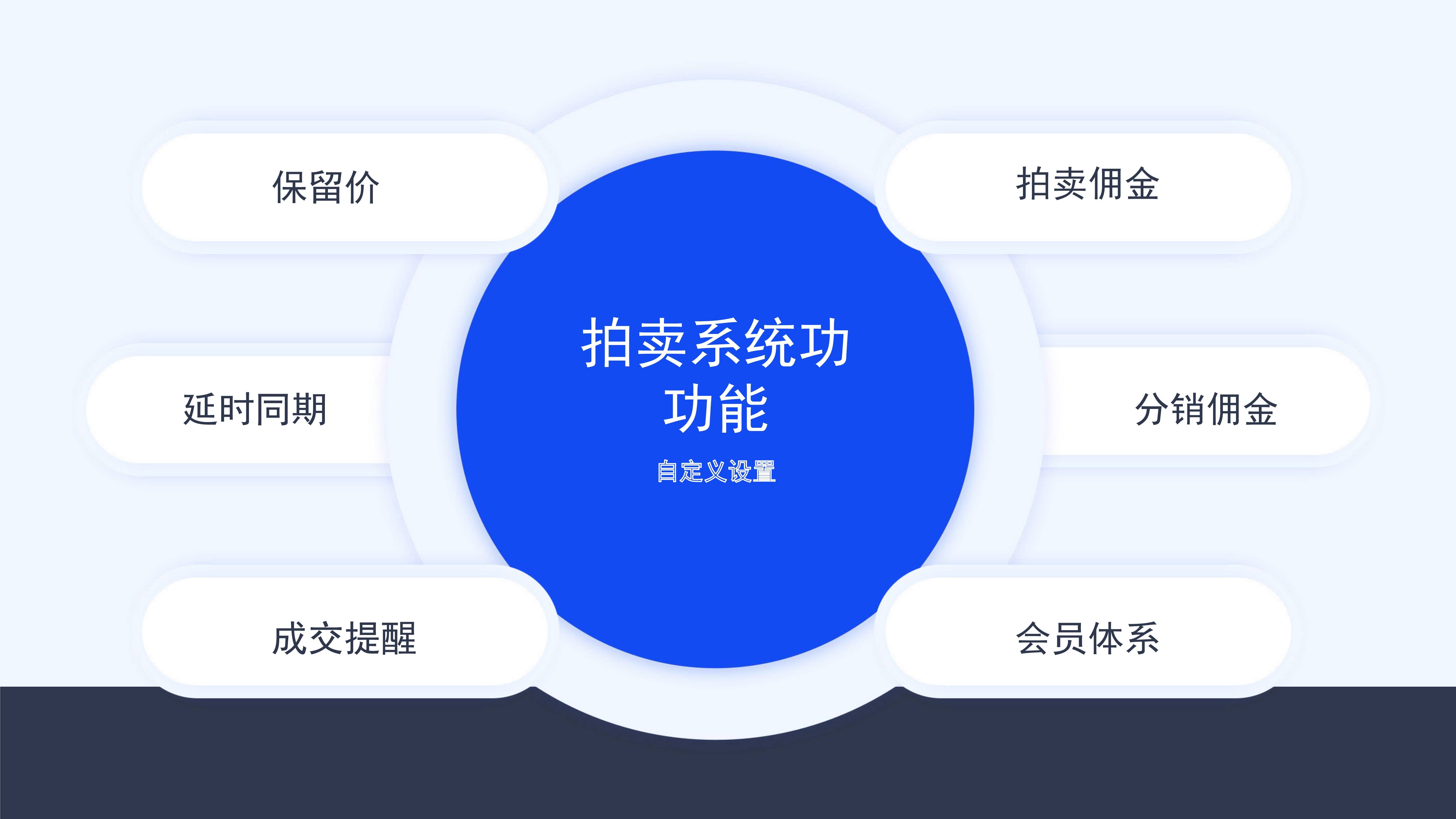 在线拍卖系统源码，如何打造一个成功的在线竞拍平台？