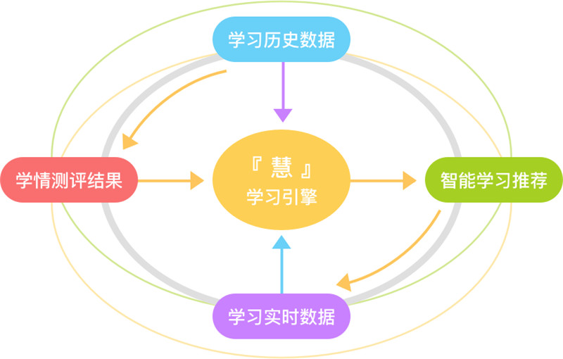 如何有效利用教学资源和源码提高学习效率？  第1张