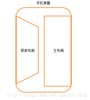 如何在Android中实现3D推拉门式滑动菜单效果？  第1张